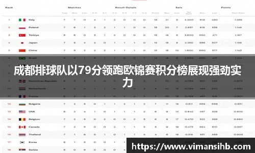 成都排球队以79分领跑欧锦赛积分榜展现强劲实力