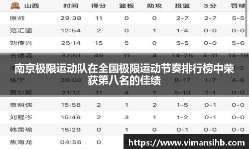 南京极限运动队在全国极限运动节奏排行榜中荣获第八名的佳绩